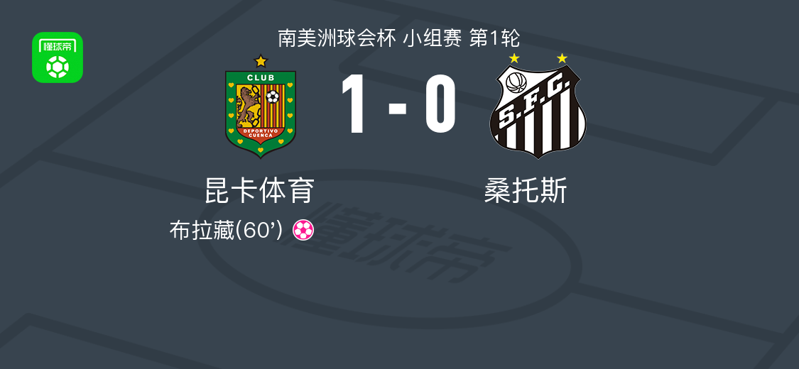 昆卡体育1-0桑托斯