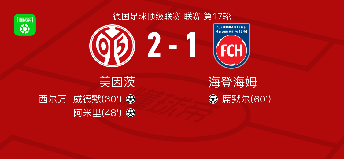 博鱼体育登录入口-美因茨2-1海登海姆，阿米里破门，西尔万-威德默建功